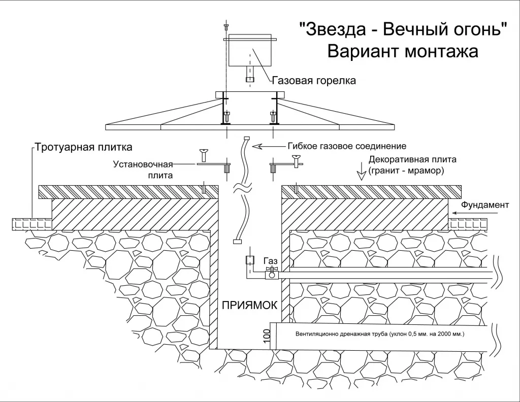 Вечный огонь монтаж в Аше - монтажная схема