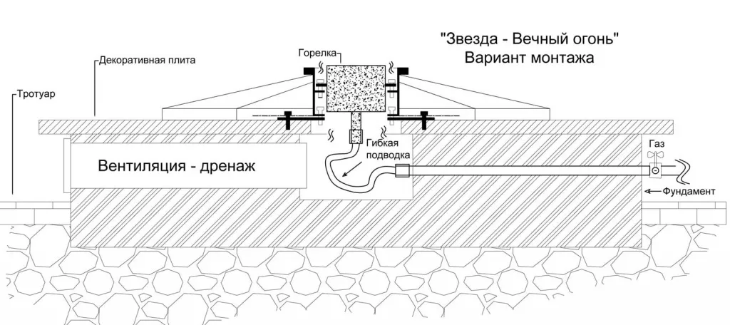 Вечный огонь в Аше схема - звезда с газовой ветроустойчивой горелкой монтаж